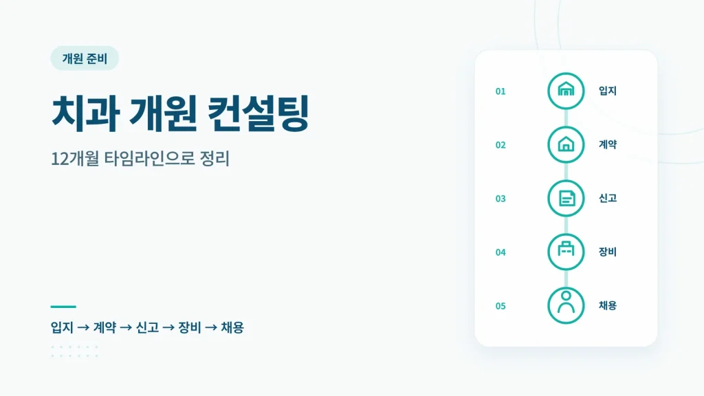 치과 개원 컨설팅 대표 이미지