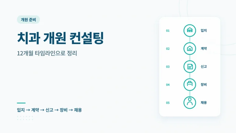 치과 개원 컨설팅 관련 안내 이미지