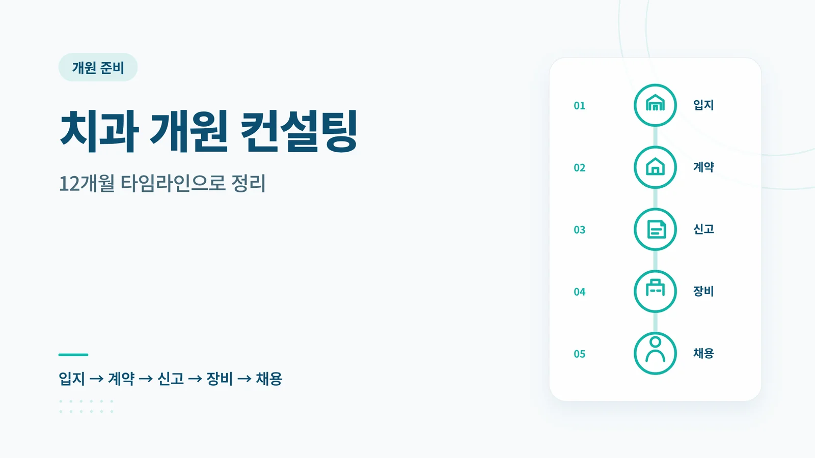 치과 개원 컨설팅