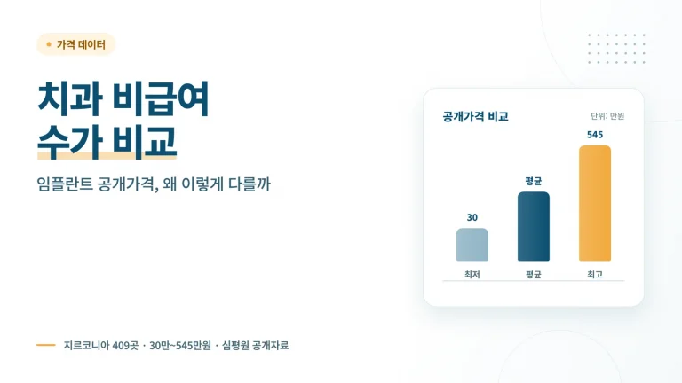치과 비급여 수가 비교 관련 안내 이미지