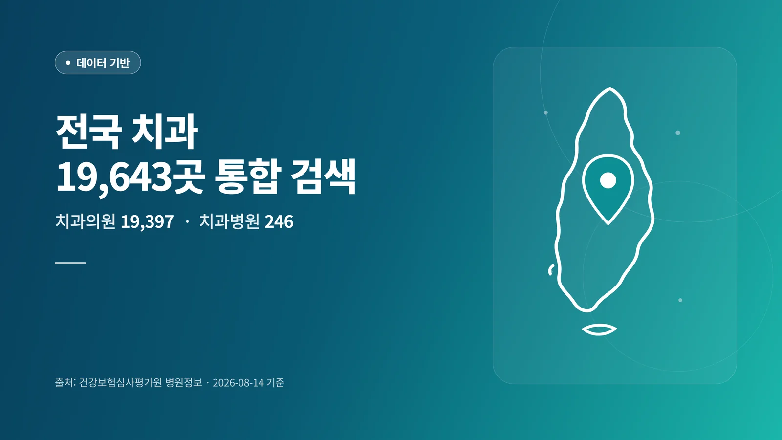 전국 치과 통합 검색 — 치과의원 19,397곳, 치과병원 246곳